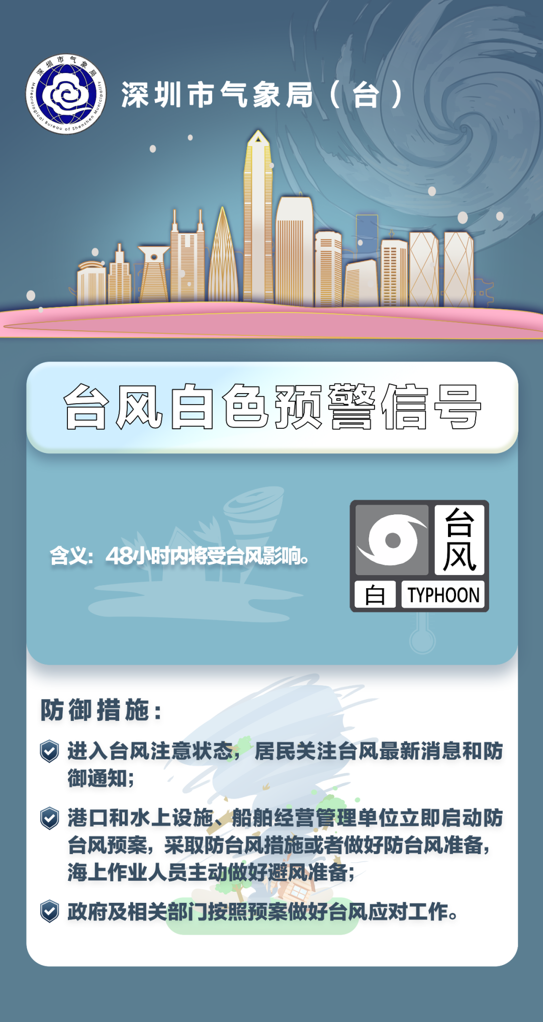 深圳全市臺(tái)風(fēng)白色預(yù)警！