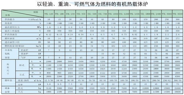 以輕油、重油、可燃?xì)怏w為燃料導(dǎo)熱油爐